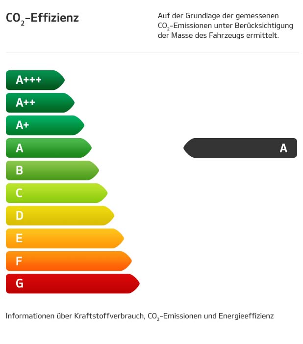 emmission